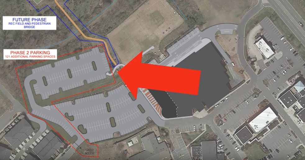 YMCA parking